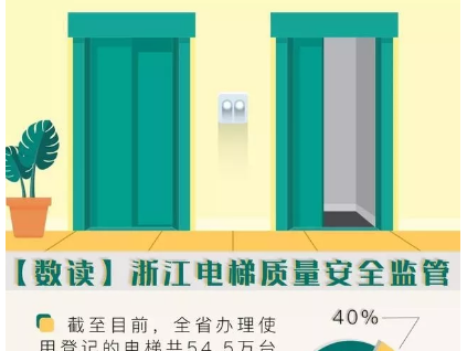 你每天坐電梯嗎？浙江新出臺(tái)的這份文件一定要看！