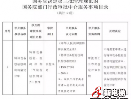 看來(lái)特種設(shè)備真的被國(guó)務(wù)院盯上啦！