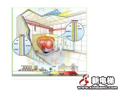 電梯噪音標(biāo)準(zhǔn)規(guī)范