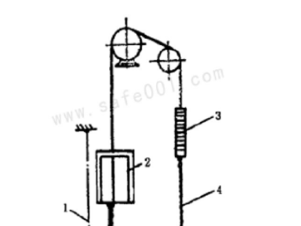 曳引驅(qū)動電梯八大系統(tǒng)之對重系統(tǒng)