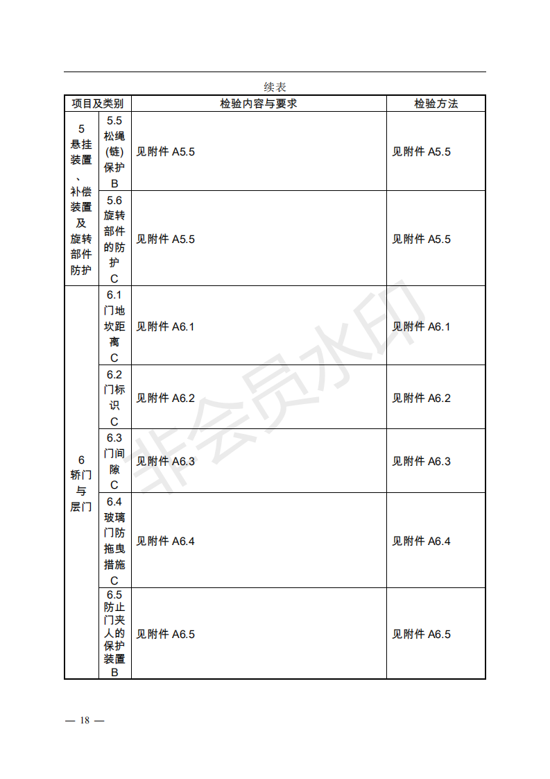 《電梯監(jiān)督檢驗和定期檢驗規(guī)則——曳引與強制驅(qū)動電梯》（TSG T7001—2009）第3號修改單（征求意見稿）