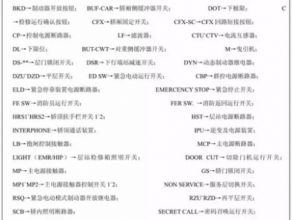 三菱電梯 ELENESSA-VFGL 無機(jī)房電梯調(diào)試指引