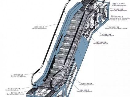 扶梯日常保養(yǎng)內(nèi)容和方法（一）