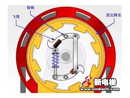 電梯八大安全保護(hù)系統(tǒng)是怎樣工作的？