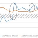 2019年中國(guó)電梯產(chǎn)銷(xiāo)量