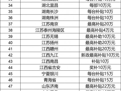 收藏：2019年全國各地加裝電梯補(bǔ)貼政策盤點