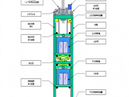 奧的斯超級雙層電梯的轎廂組件結(jié)構(gòu)