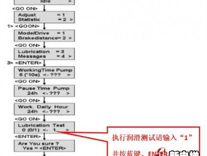 奧的斯GECS控制系統(tǒng)自動(dòng)扶梯的潤(rùn)滑測(cè)試