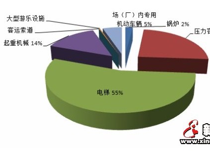 四川省市場監(jiān)管局通告2019年四川省特種設(shè)備安全狀況