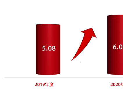 大道至簡 溫暖貼心；砥礪奮進(jìn) 勇攀高峰 — 習(xí)近平總書記企業(yè)家座談會(huì)重要講話感懷