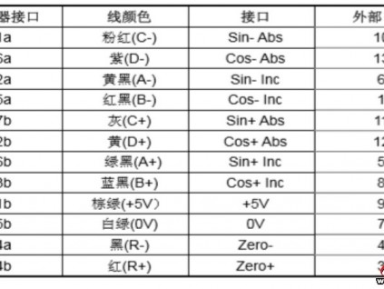 杭西奧電梯一體化變頻器ALMCB板配置同步主機編碼器相位角補償靜態(tài)自動定位