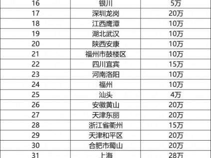 收藏丨2020年全國各地加裝電梯補(bǔ)助大盤點