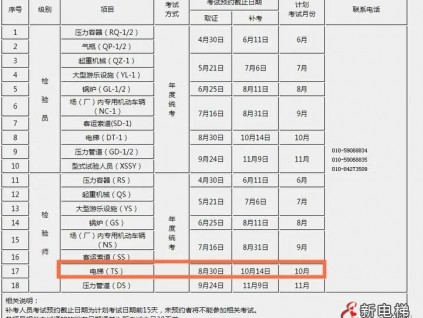 2021電梯檢驗員報名最全攻略！