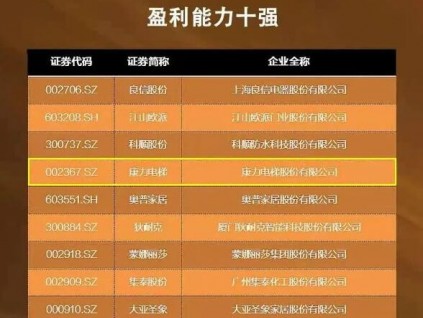 上半年GDP增長12.7%，中國電梯品牌發(fā)展現(xiàn)狀及展望