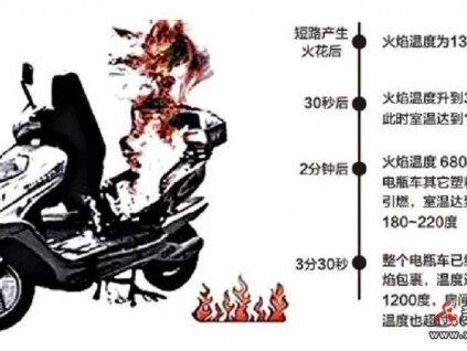 甘肅剛剛表決通過(guò)新規(guī) 10月起禁電動(dòng)車(chē)進(jìn)載人電梯 其他省份已實(shí)施