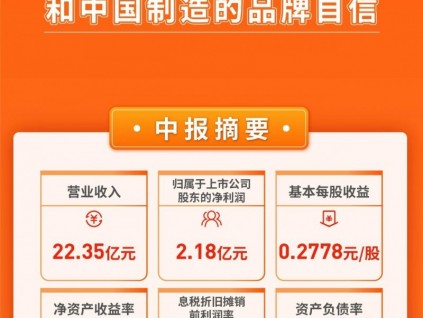 康力電梯：半年報(bào)新鮮出爐，一圖了解“2021”亮點(diǎn)。