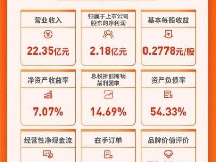 新電梯早新聞 8月27日，星期五，農(nóng)歷七月二十
