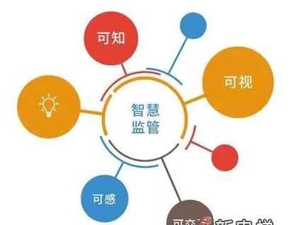 10月1日起，全面實(shí)現(xiàn)無(wú)紙化電梯維保！