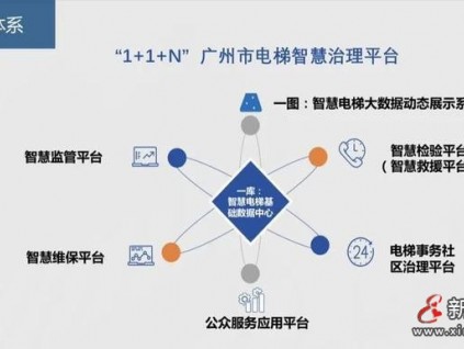 快看！電梯智慧監(jiān)管的“廣州樣本”