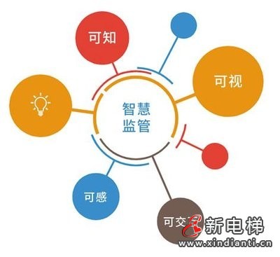 紹興智慧監(jiān)管