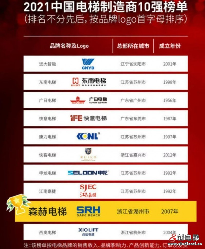 森赫10強(qiáng)2