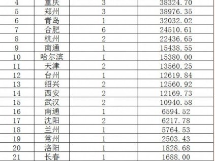 2021年城市軌道交通電扶梯項目中標企業(yè)個數(shù)及金額康力電梯居榜首