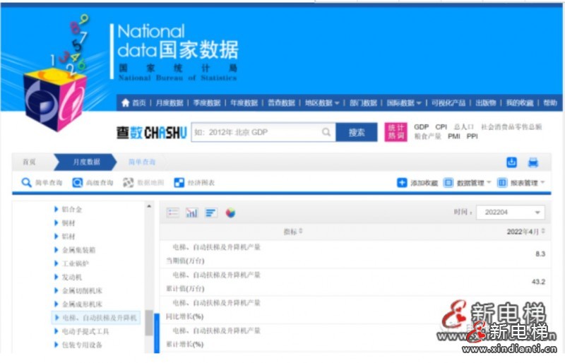 國家統(tǒng)計(jì)局