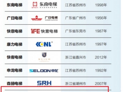 新電梯早新聞7月18日 六月二十 星期一