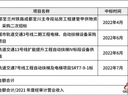新電梯早新聞8月1日 七月初四 星期一
