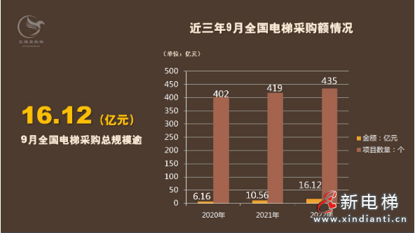 采購數(shù)據(jù)