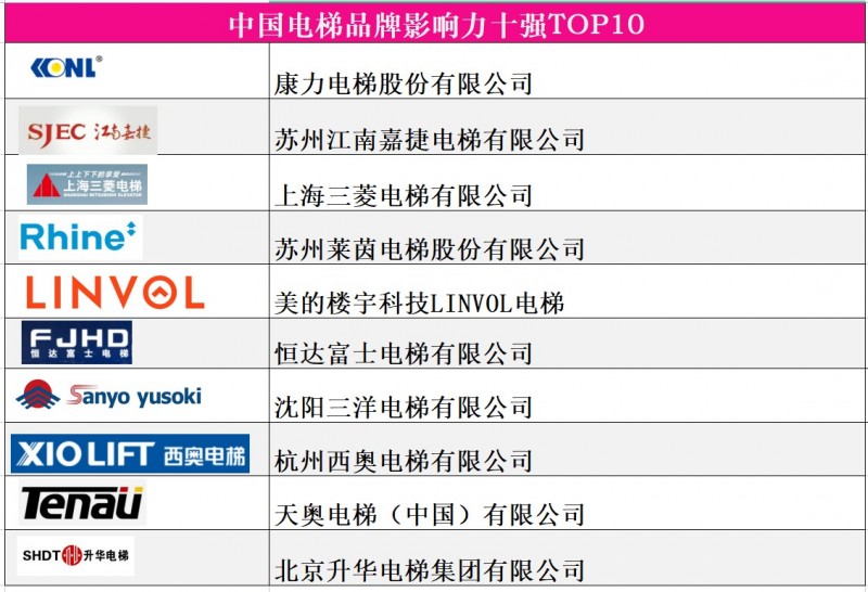 中國品牌十強(qiáng)