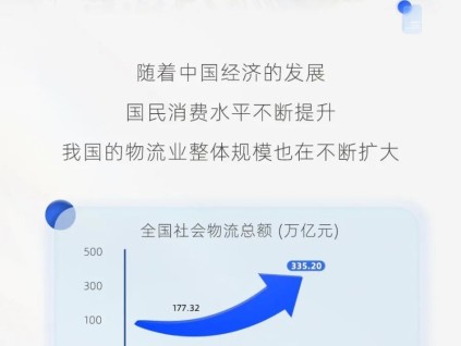 “現(xiàn)代物流城”，菱王守護(hù)！