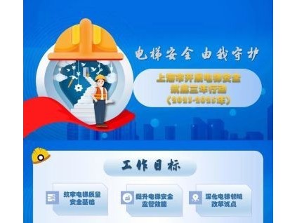 上海市開展電梯安全筑底三年行動應急處置能力、智慧電梯建設、老樓與加裝電梯是重點！