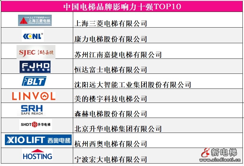 3中國(guó)整梯十強(qiáng)李海偉