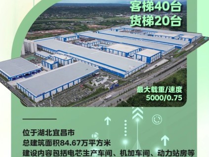 打造貨運(yùn)動(dòng)脈！湖北產(chǎn)業(yè)園區(qū)項(xiàng)目集合亮相