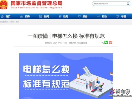 國家市場監(jiān)督總局：電梯怎么換 標(biāo)準(zhǔn)有規(guī)范