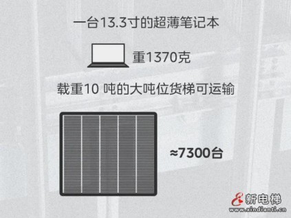 一臺大噸位貨梯，能裝運多少貨品？