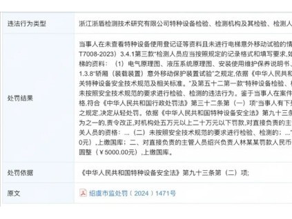 檢測特種設備人員對電梯意外移動試驗不會做 未進行試驗罰款