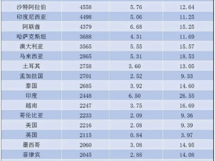 2024年1-11月份我國(guó)電扶梯出口產(chǎn)值124.94億元，同比增長(zhǎng)10.54%