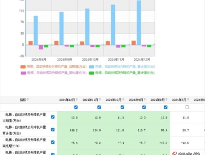 新電梯早新聞 2025年1月22日 臘月廿三 星期三