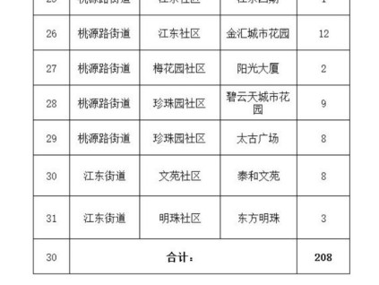 新電梯早新聞 2025年3月6日 二月初七 星期四