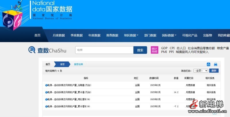 1-2月數(shù)據(jù)