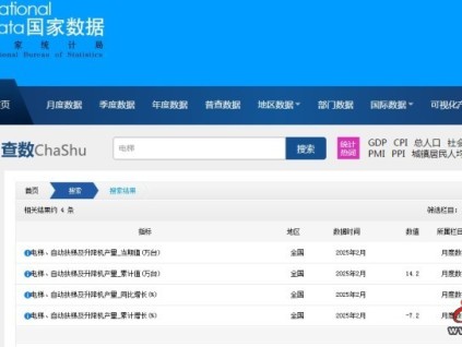 新電梯早新聞 2025年3月24日 二月廿五 星期一