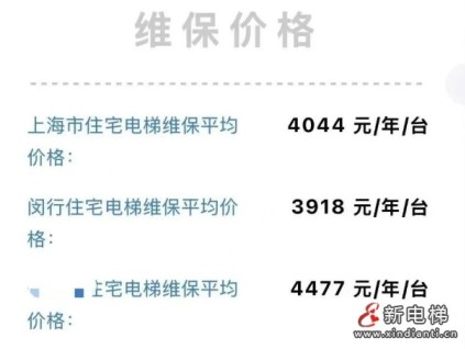 上海市“智慧電梯碼”平臺統(tǒng)計住宅電梯年度維保平均價格為?4044元/臺?