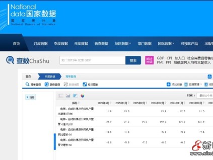 新電梯早新聞 2025年5月22日 四月廿五 星期四