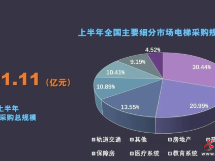 新電梯早新聞 2025年7月25日 閏六月初一 星期五