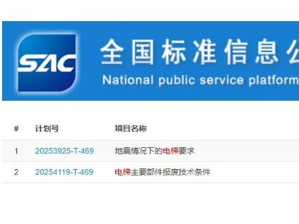 新電梯早新聞 2025年8月18日 閏六月廿五 星期一