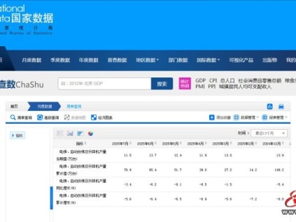 新電梯早新聞 2025年8月22日 閏六月廿九 星期五