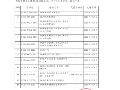 關(guān)于批準(zhǔn)發(fā)布《電梯噪聲研究技術(shù)報(bào)告》等13項(xiàng)團(tuán)體標(biāo)準(zhǔn)的公告