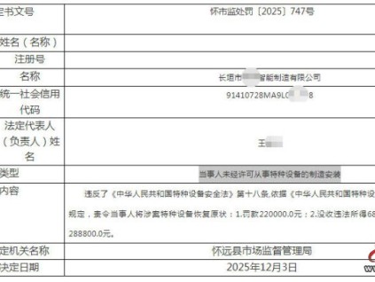 罰沒28.88萬元！安徽長垣市某智能制造公司因未經(jīng)許可安裝特種設備被查處